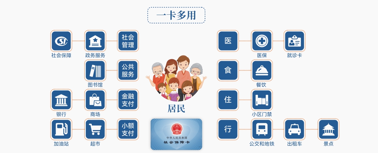 統(tǒng)一卡管理平臺(tái)2.png