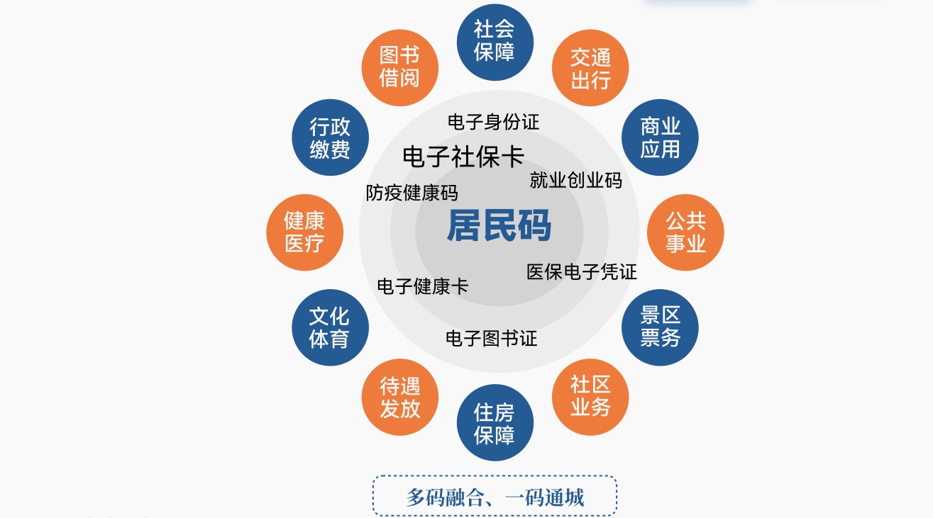 1718787346345045422.png 統一碼服務平臺2.png